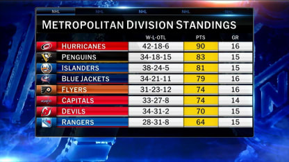 NHL Now: Penguins, Red Wings, and more