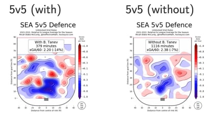 Tanev comparison graphic