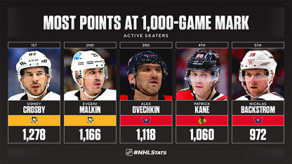 Malkin_morning-skate-11-21-2022