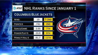 NHL Now: About Last Night