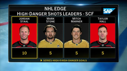 SAP – NHL Edge: Jordan Staal