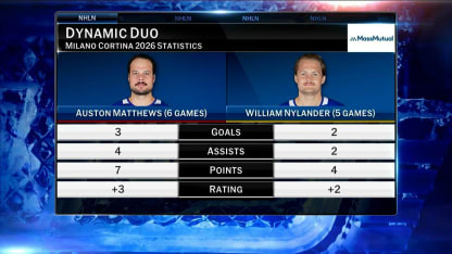 MassMutual: Dynamic Duo