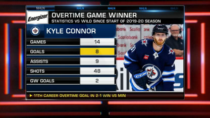 Energizer OT Winner: Kyle Connor