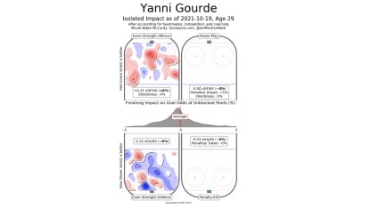 Gourde - Summary - HV