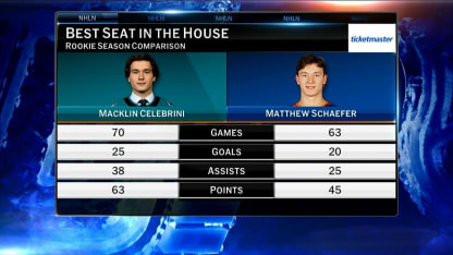 Ticketmaster: Best Seat in the House