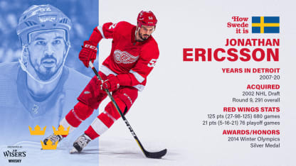 Jonathan Ericsson: Last Player Selected in 2002 NHL Draft, “Big E” 