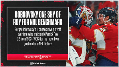 Bobrovsky_morning-skate