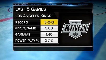 NHL Tonight: Kings' win streak