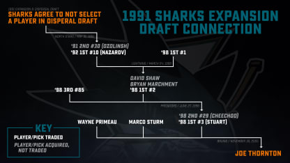 Dispersal-Draft