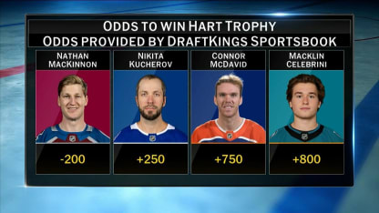 First Shift: Hart Trophy discussion