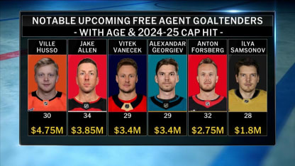 NHL Tonight on the free agent goalie market