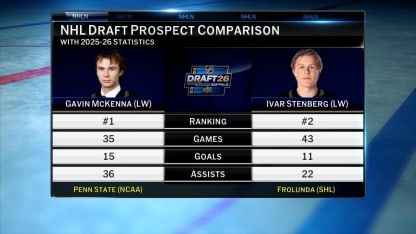 NHL Tonight: Gavin McKenna and Ivar Stenberg Comparison