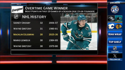 Energizer OT Winner: Macklin Celebrini 