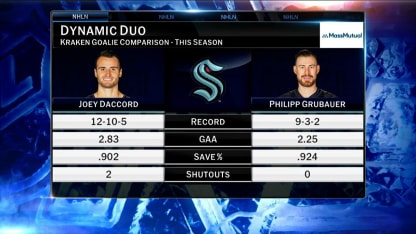 MassMutual: Dynamic Duo