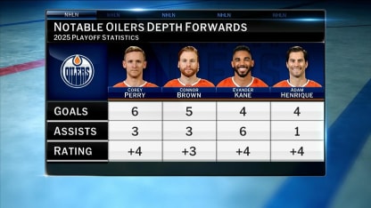 NHL Tonight on the depth of the Oilers