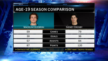 NHL Now: About Last Night