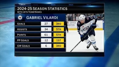 Gabriel Vilardi signs six-year extension with the Jets