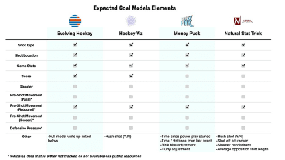 Expected goal models elements