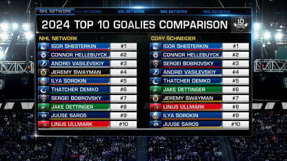 Cory Schneider's top 10 goalies