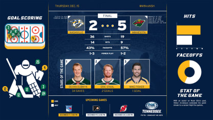 MINvsNSH_12-15_Game_WEB1