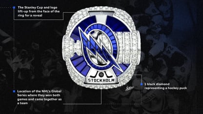 ESPN graphic: The current Stanley Cup vs. The Stanley Cup with all archived  rings integrated : r/hockey