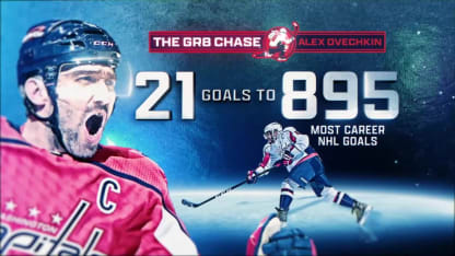 Ovechkin a 21 goles de romper marca de Gretzky