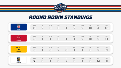 4n-standings-horizontal