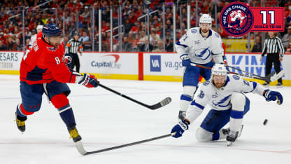 THE GR8 CHASE: Ovechkin 11 vom NHL-Rekord entfernt 2024-25