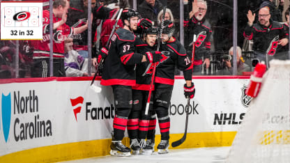 Carolina Hurricanes inside look for 2025-26 season 32 in 32 