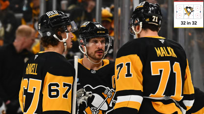 Pittsburgh Penguins Inside Look for 2025-26 season 32 in 32