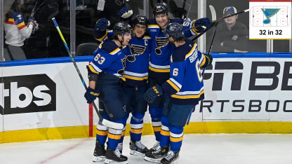 St. Louis Blues inside look for 2025-26 season 32 in 32