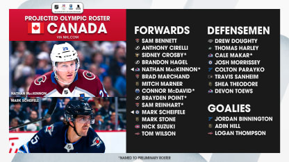 2026 Olympics Canada hockey roster projections October 29 2025