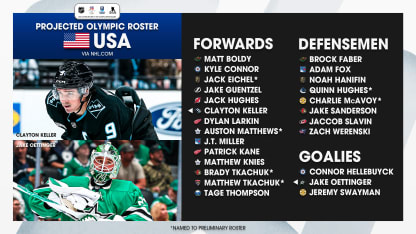 2026 Olympics USA hockey roster projections October 29 2025