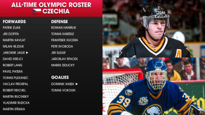 NHL Winter Olympics Czechia Hockey All-Time Roster