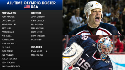 Team USA All-Time Olympic Roster graphic
