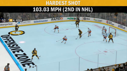 NHL EDGE: Geekie's powerful shot