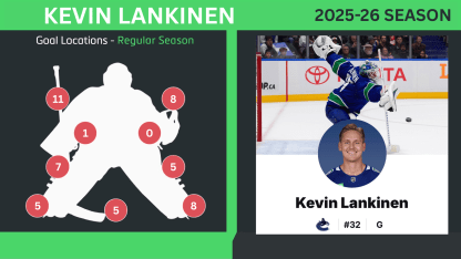 Lankinen graphics for Olympics