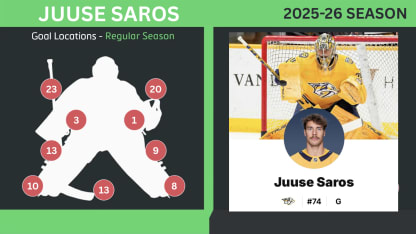 Saros graphic for Olympics