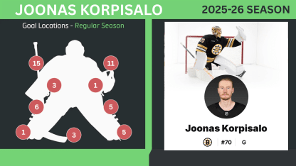 Korpisalo graphic for Olympics