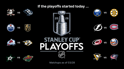 Stanley Cup Playoffs Buzz News and Notes March 28 2026