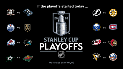 Stanley Cup Playoffs Buzz News and Notes April 3, 2026