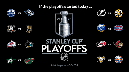 Stanley Cup Playoffs Buzz News and Notes April 4 2026