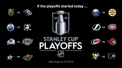 Stanley Cup Playoffs Buzz News and Notes April 14, 2026