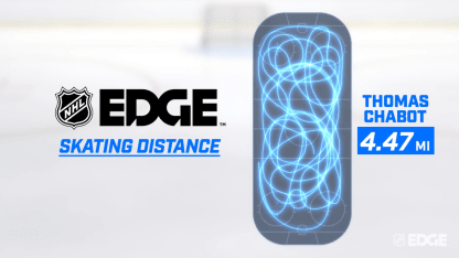 NHL EDGE: Skating Distance