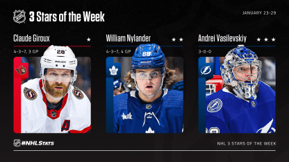 3-Stars-Week-16_NHLcom