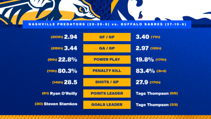 Game Preview - Blue & Gold