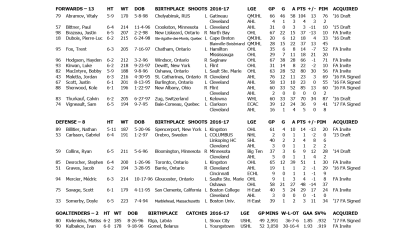 1718_CBJ_MK_ProspectTournament_Roster