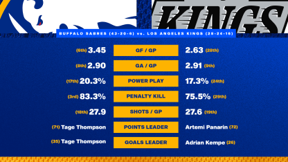 20260321 Preview Stats