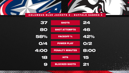 20260409 ATH Stats 2