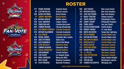 NHL ASG full roster after fan vote